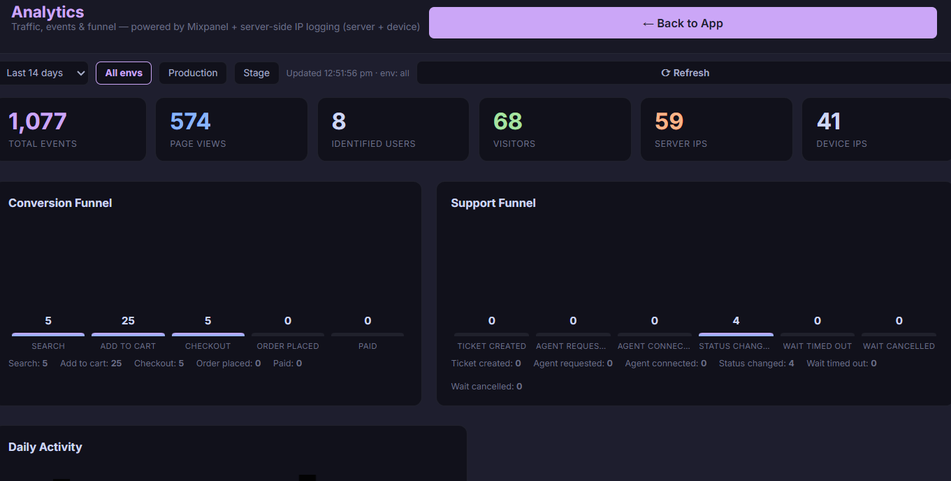 Analytics page