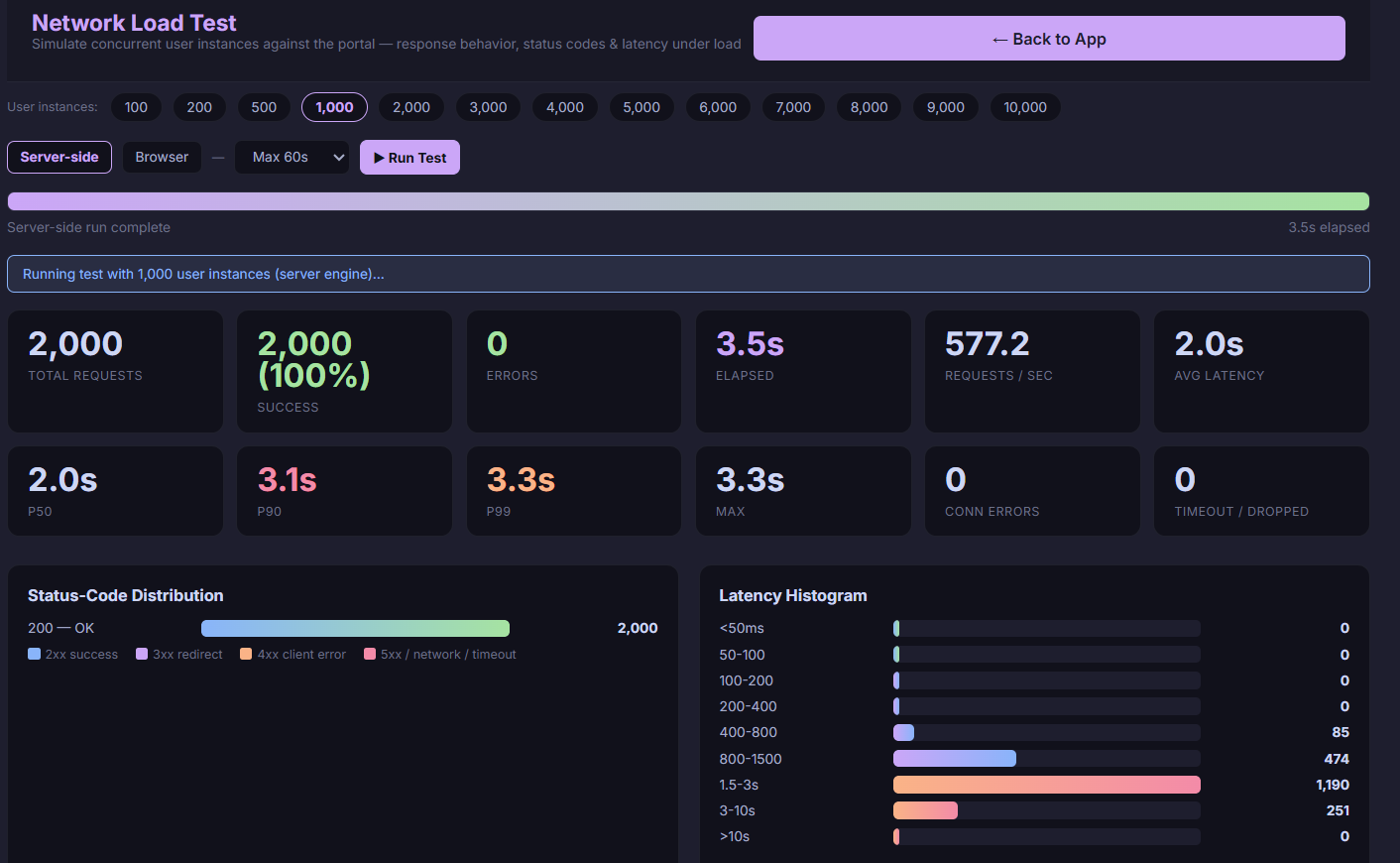 Network load balancing page